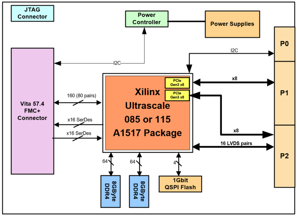 DAC-Q30 - Delphi Engineering Group - Embedded Computing Products